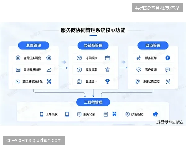 品牌商介入二级分销商数据共享，实时监测终端销售轨迹以消除信息孤岛